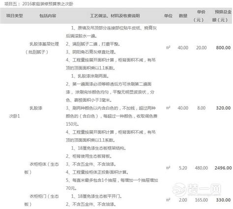 大连装修预算清单包括哪些？2016装修预算清单仅供参考 - 本地资讯 - 装一网