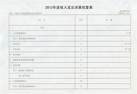 2013年度中共沧州市委党史研究室收入支出决算-沧州党史网