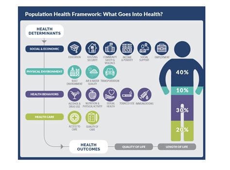 Whatcom County launches first community health data website | Cascadia ...