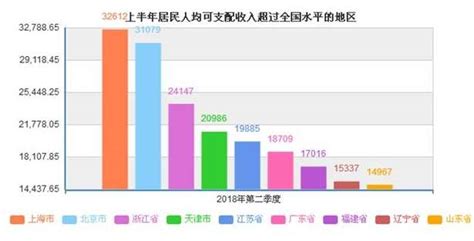 2018年全国人均收入_2018中国个人月收入9000是什么层次 - 随意云