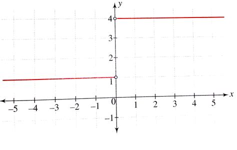 Draw the graph of `y=|x|`.