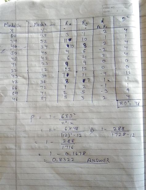 Calculate the coefficient of rank correlation from the following data ...