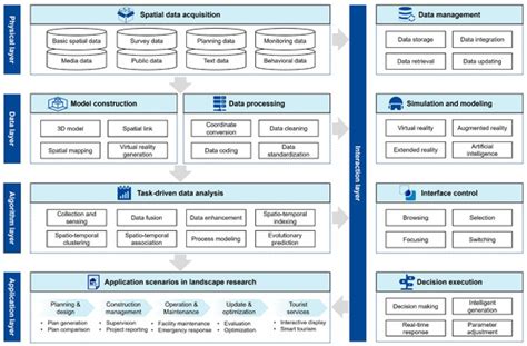 Multimodal Spatio-Temporal Data Visualization Technologies for ...