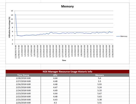 Image result for Can PowerShell Plot Graphs