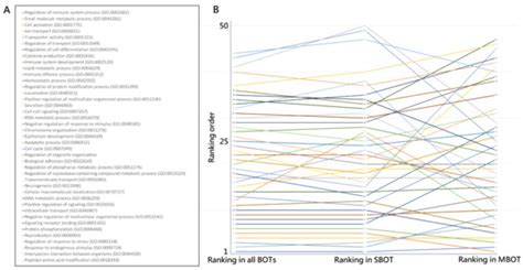 Dysregulated Immunological Functionome and Dysfunctional Metabolic ...