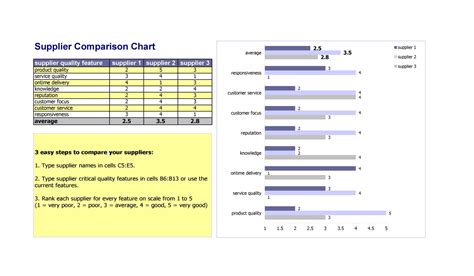 Image result for Easy Comparison Chart