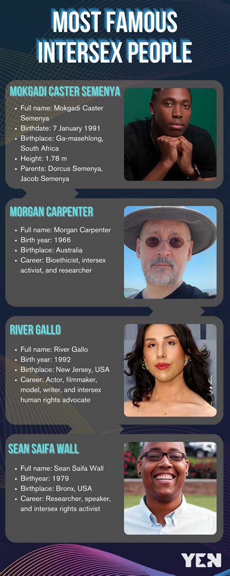 Who are the most famous intersex people? A list of the top 15 most outspoken - YEN.COM.GH