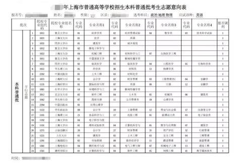 上海高考志愿填报指南手册2023电子版（样表模版下载）-新高考网