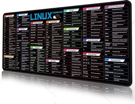 Shortcut Keys Mouse Pad