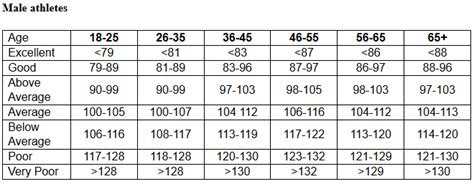 Image result for Cod Foot Step Test