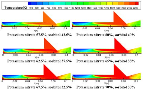 Transient Numerical Simulations of Low-Cost KNSB Solid-Propellant ...