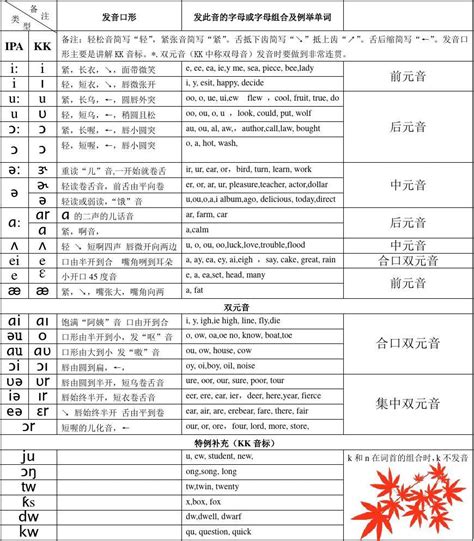 48个音标的中文谐音（如何发音）-百度经验