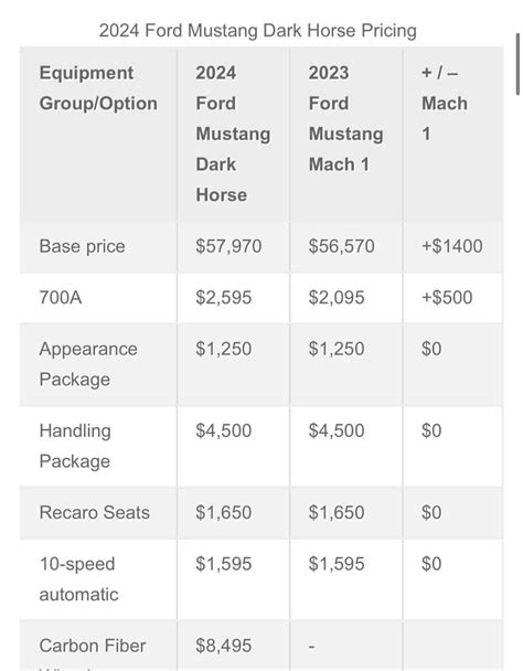 Mustang Dark Horse Price
