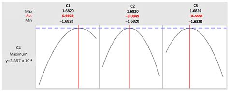 Production Optimization, Partial Characterization, and Gluten-Digesting ...