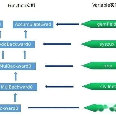 Pytorch 的图像结果