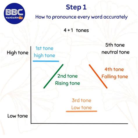 Image result for Mandarin Language Example