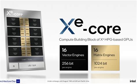 Intel's Compiler Update: Introduction of Xe-HPCVG and Ponte Vecchio VG ...