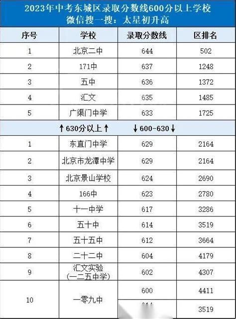 2023湖北省高考600分以上人数高中学校top10：襄阳五中，四中位于前列_排行榜123网