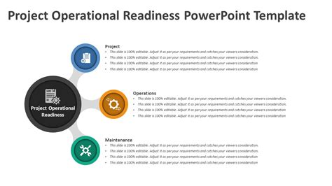 Operational Readiness Plan 的图像结果