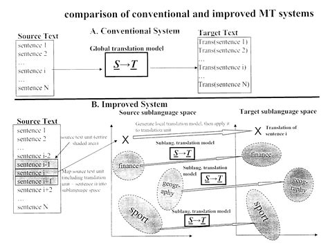 Means and Method for Adapted Language Translation - Eureka | Patsnap
