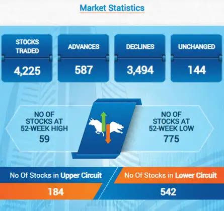 Dow Jones Today | US Stock Market Crash Live Updates: US stocks slip ...