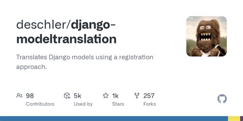 How to Convert Django Models to HTML 的图像结果