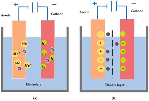 Electropolishing and Shaping of Micro-Scale Metallic Features