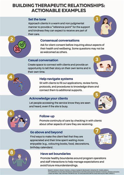Building Therapeutic Relationships: Actionable Examples - Research in Addiction, Injectable ...