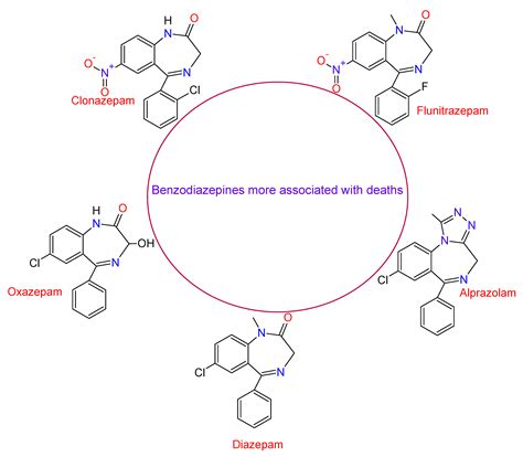 Benzodiazepines Mechanism Of Action