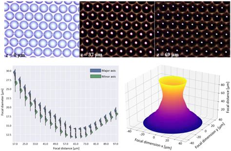 Micro LED Array 的图像结果