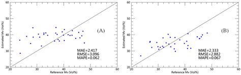 Soil Moisture Retrieval over a Vegetation-Covered Area Using ALOS-2 L ...