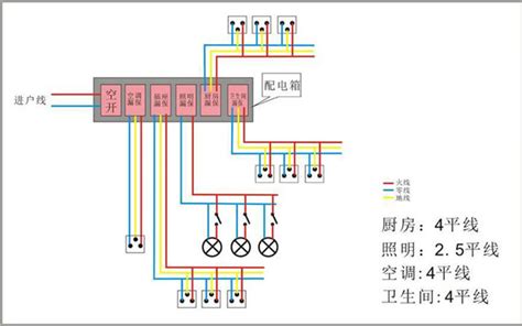 三室两厅电路图图纸,三室两厅两卫配电箱图,三室两厅电路走线图(第2页)_大山谷图库