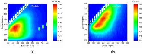 Synthesis of Nitrogen-Doped Graphene Quantum Dots from Sucrose ...