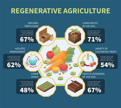Agriculture Flow Chart 的图像结果