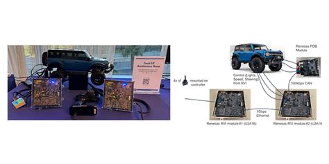 Renesas Electronics to Showcase Cutting-Edge Tech at Electronica India