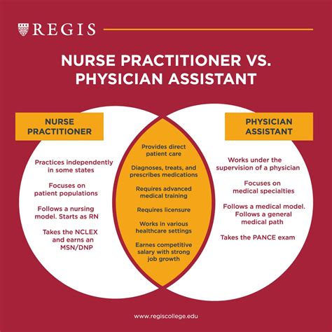 Nurse Practitioner vs. Physician Assistant: Key Differences