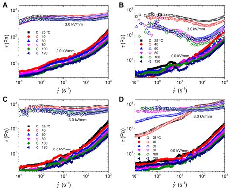 The Effect of Dielectric Polarization Rate Difference of Filler and ...