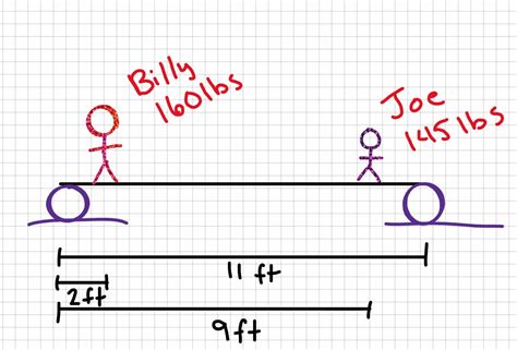 Image result for Statics Mechanics Examples