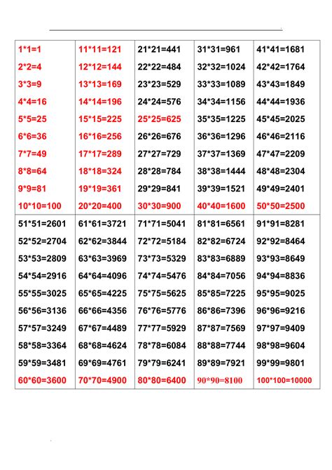 1到100的平方表-图库-五毛网