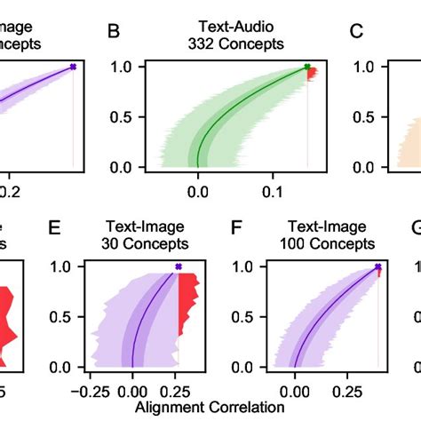 Alphago Reinforcement Learning 的图像结果