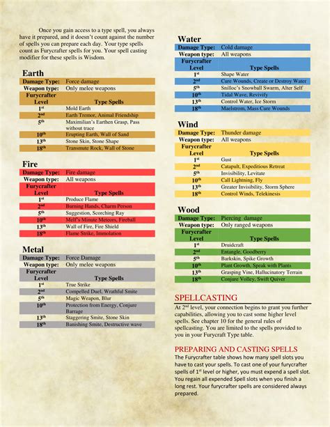 Dnd 5E What Damage Type Is Rage / Dnd 5E What Damage Type Is Rage : dnd ...