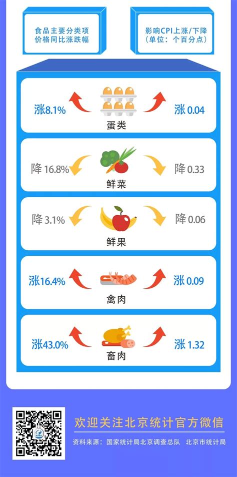数读：2019年10月份北京市居民消费价格变动情况_数读_首都之窗_北京市人民政府门户网站