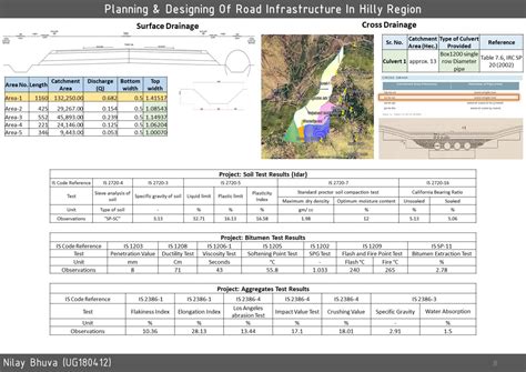 Planning & Designing Of Road Infrastructure In Hilly Reg | CEPT - Portfolio