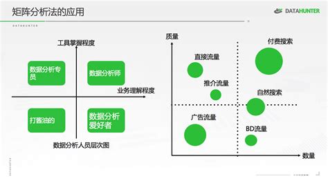 人人都要懂数据分析 | 人人都是产品经理