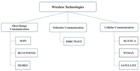 A Survey and Tutorial on Network Optimization for Intelligent Transport ...