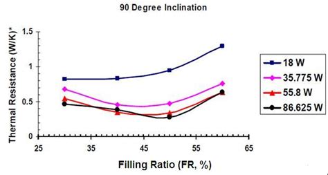 Two phase flow in a natural circulation loop