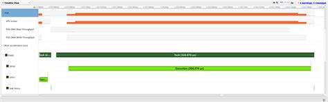 Profiling Tools — PVA SDK