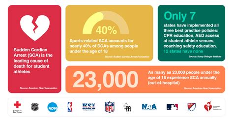 Image result for EAP Training Program