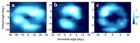 Spectrum of Terahertz Emission from Single-Color Filament Plasma under ...