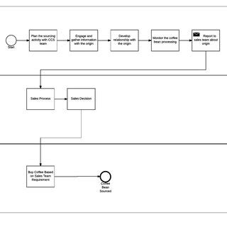 Process Taxonomy Example 的图像结果
